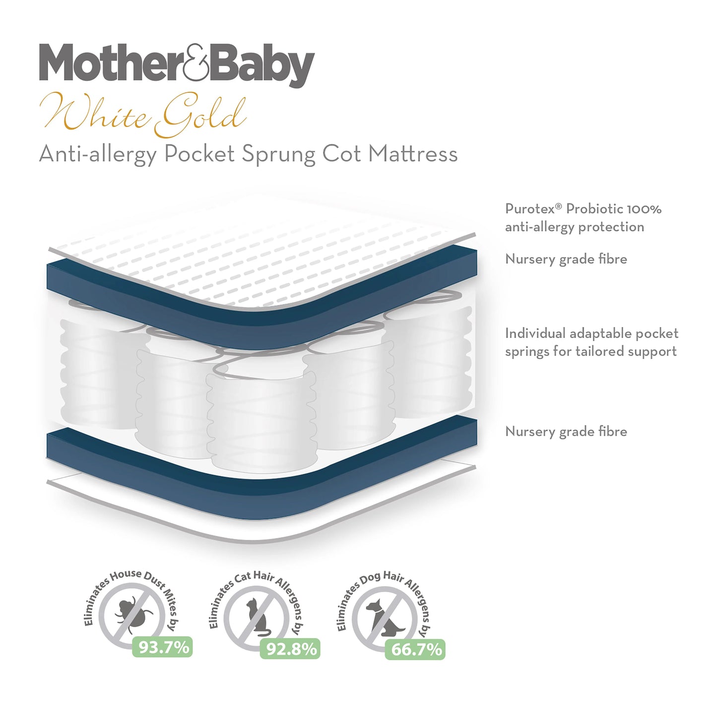 Mother&Baby White Gold Anti-Allergy Pocket Sprung Cot Mattress 120 x 60cm